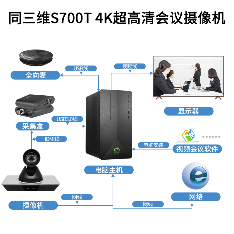 S700T 4K攝像機(jī)12倍光學(xué)焦連接圖